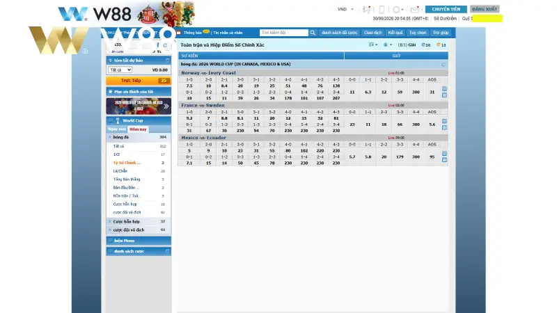 Sảnh CMD W88 - Trải Nghiệm Cá Cược Thể Thao Châu Á Tối Ưu 2026 Vị Thế Uy Tín Làm Nên Thương Hiệu Sảnh CMD W88
